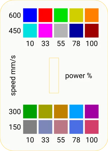 The laser test grid: squares at 10 to 100% power and 150 to 600 mm/s, laid out around the magnet pocket